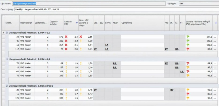 Simon_de_Haan's tweet photo. A late Friday construction job: combining all #DelPro #VMS data to a new shorter #udderhealth #attentions #report. Nice to see how this works out! #MakeDataProfitable #ToBeContinued https://t.co/Pre6Lvht8u