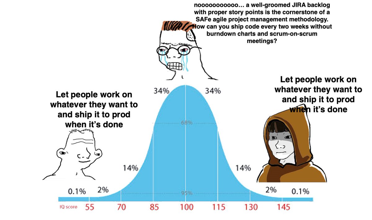 Rough sketch of my thoughts on software planning