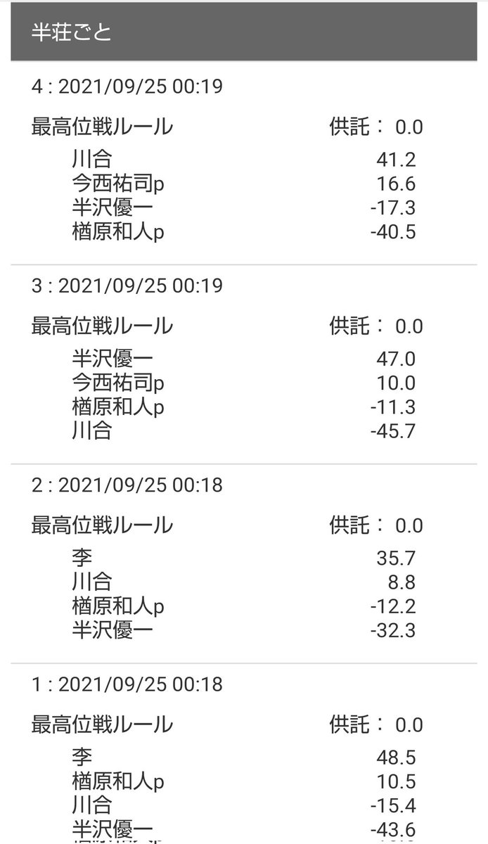 半沢さん A Twitter シマプロ別日セット 関内 4413 46 2 Total 13 2 楢原pと今西pが参戦 急に関内 シマプロ別日が豪華になりました 明日は神田でシマプロ別日