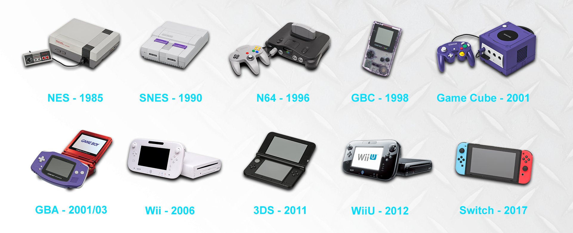 Nintendo devices hot sale in order