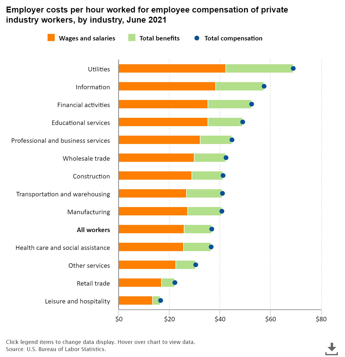 BLS_gov tweet picture