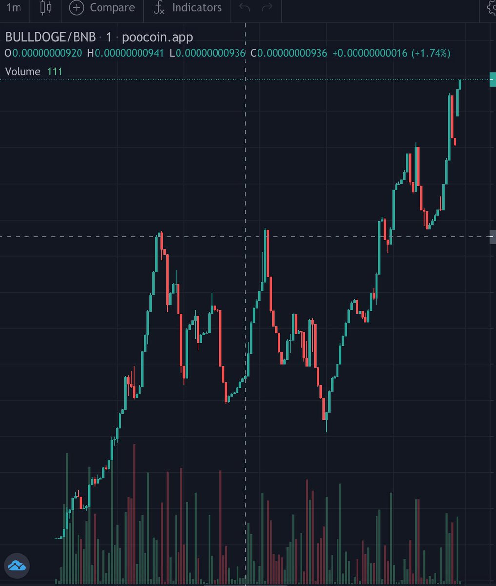 dedeng27361024's tweet photo. @elonmusk @HistoryInPics Did you miss GraviToken ? Don't miss GravitX 

THE NEXT X1000 GEM FROM OUTER SPACE ! 🪐

📈 The price of one token can ONLY GO UP !

Tg: https://t.co/tX62aIO9qC https://t.co/IntebpGQwW