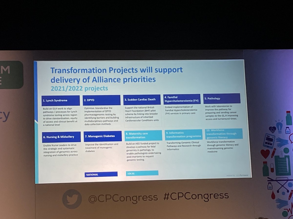 _Beth_Ward's tweet photo. Brilliant session by @Ral_sez on genomics services and plans.
Such an exciting opportunity for the pharmacy profession!
#clinicalcongress 🙌🙌 https://t.co/ZruyxchbNe