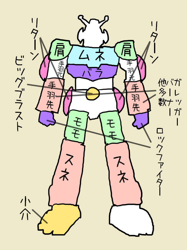 コンバトラー部位 