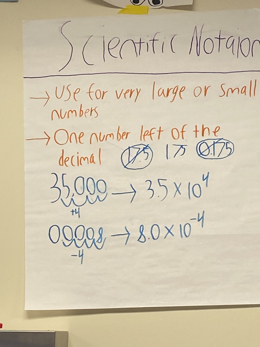 MrsMWalls's tweet photo. @PSLAatFowler Physics students creating posters for Math Review. Idea from @Ms_Pelcher @HenningerSCSD Team work makes the dream work @SyracuseSchools  #syrafuse fellows collaborate! https://t.co/FyNHame4W9