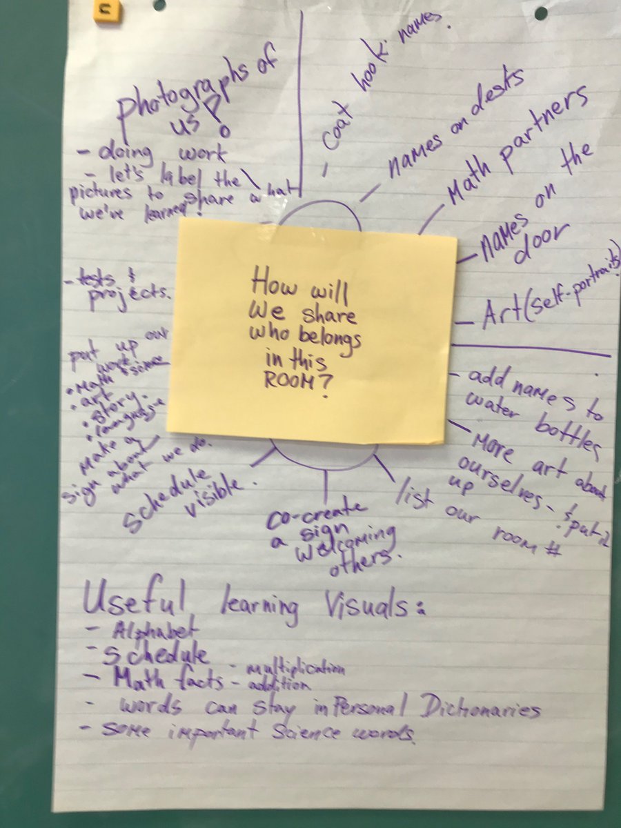 Today, we’re beginning our inquiry on ideas of belonging. Inspired by Karen Murray’s reminder that our students must be what we see in our classrooms. @tdsbTLC @marketlaneps1