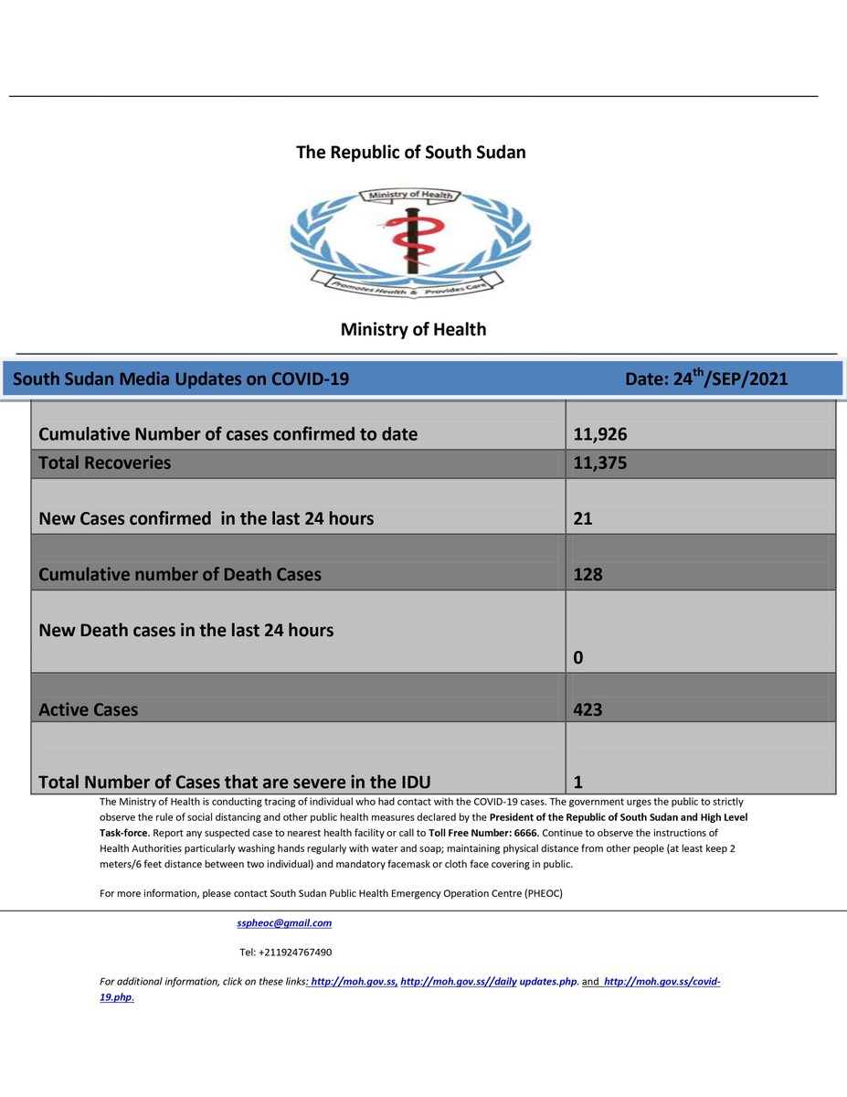 Republic of South Sudan's Daily Media Updates on COVID-19 as of today; 24th/SEP/2021. For more information, click on these links: moh.gov.ss moh.gov.ss/daily_updates.… moh.gov.ss/covid-19.php