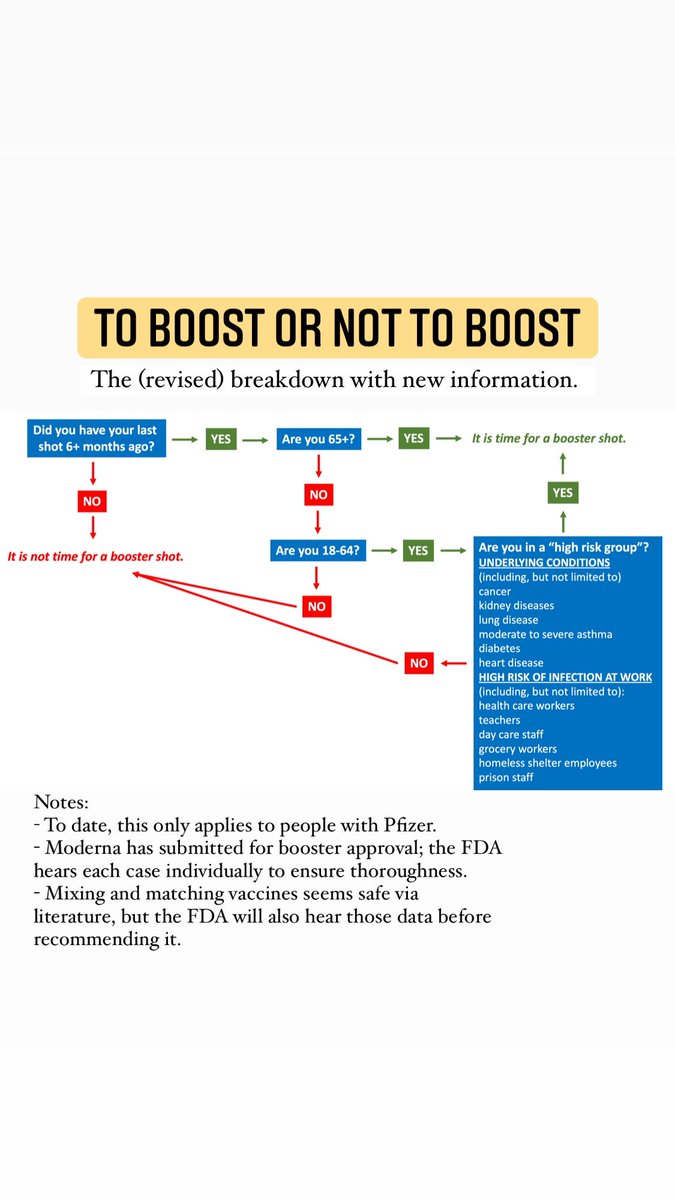 KizzyPhD's tweet photo. I woke up, made myself a pseudo-charcuterie and made a “To boost or not to boost” flowchart for the people who, appropriately, are confused. 

*disclaimer* I thought about having wine, but didn’t… yet. #vinoology #virology https://t.co/2YowcFeSZ1