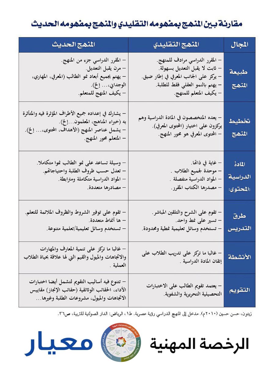الرخصة المهنية التربوي العام Twitter Search