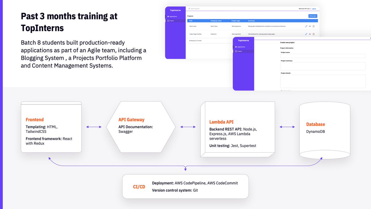 TopInterns's tweet photo. Our star talent from batch 8 have built the content management system for our upcoming 'projects portfolio', demonstrating their competence in working as an #agile team to deliver production-ready applications as #fullstackdevelopers. 🛠

https://t.co/5xz2BL7KFx https://t.co/T3bBOr7KSZ