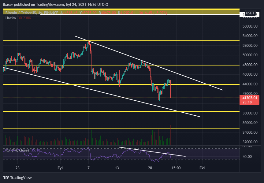 🤷‍♂️🤷‍♂️
#kriptopara #BTCUSD