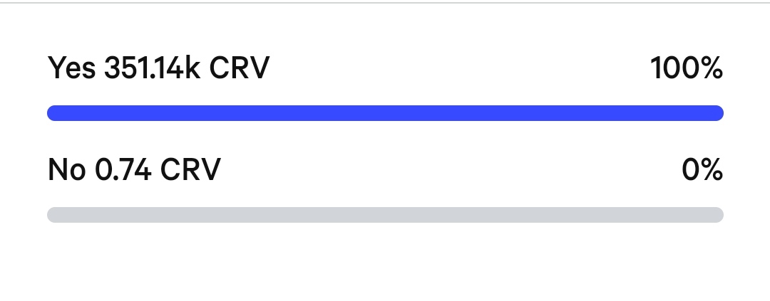 abracadabra0x's tweet photo. Hey #harmonauts 👩‍🚀👨‍🚀

Proposal to launch @CurveFinance
on @harmonyprotocol 🔥

47 votes/100% YES🗳️
Let's make it happen, vote here👇
https://t.co/n6gq576VoK

Don't forget to like &amp; retweet this message 😉

Thanks for your support!

Aave ✅ 
Now Curve 🗳️

Harmonauts to the moon 🚀 https://t.co/koLRgPiwqw