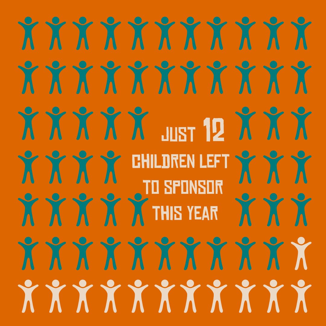 Ediths_Hope's tweet photo. 55 of our 67 orphaned children now have a sponsor to fund their place on our 4-year programme. 
Can you give just £25 per month for the next four years to fund a child’s place on our Hope Programme? Find out more and donate today:
https://t.co/jMnHg58MVR
#hope
#nonprofit
#donate https://t.co/4DpHD6c1Zj