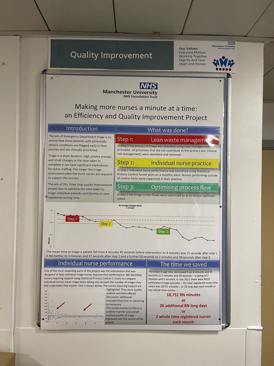 Jill Findlay (@jillfindlay1) on Twitter photo Emergency Department quality improvement projectโฆ โmaking more nurses a minute at a time.โ As a department transforming our triage process in order to ensure patient safety and an excellent patient experience. <a href="/mackway_jones/">Anna Mackway-Jones</a> @Pjoynson78 <a href="/dawnpike20/">Dawn Pike (RN)</a> <a href="/MRI_ED/">ED MRI MFT</a> <a href="/MFT_QIT/">Quality Assurance Team</a> Emergency Department quality improvement projectโฆ โmaking more nurses a minute at a time.โ As a department transforming our triage process in order to ensure patient safety and an excellent patient experience. <a href="/mackway_jones/">Anna Mackway-Jones</a> @Pjoynson78 <a href="/dawnpike20/">Dawn Pike (RN)</a> <a href="/MRI_ED/">ED MRI MFT</a> <a href="/MFT_QIT/">Quality Assurance Team</a>