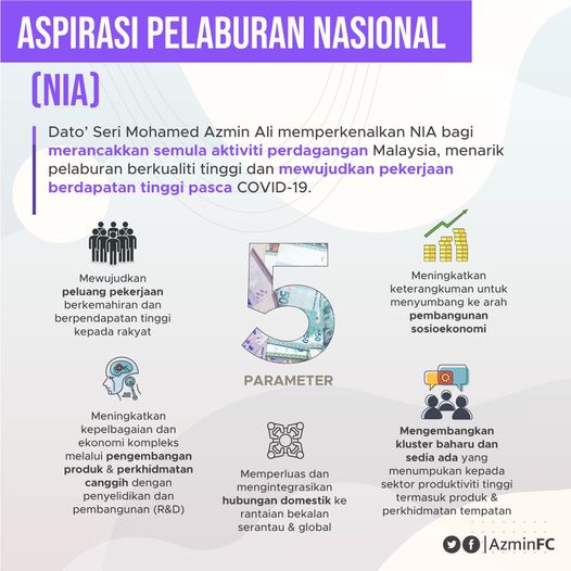 azmin_fc's tweet photo. Bagi yang belum mengetahui, Aspirasi Pelaburan Nasional (NIA) berteraskan lima parameter yang akan memainkan peranan penting memacu daya saing selain memastikan Malaysia kekal menjadi destinasi pelaburan pilihan dunia. https://t.co/iu7ovTQ17d