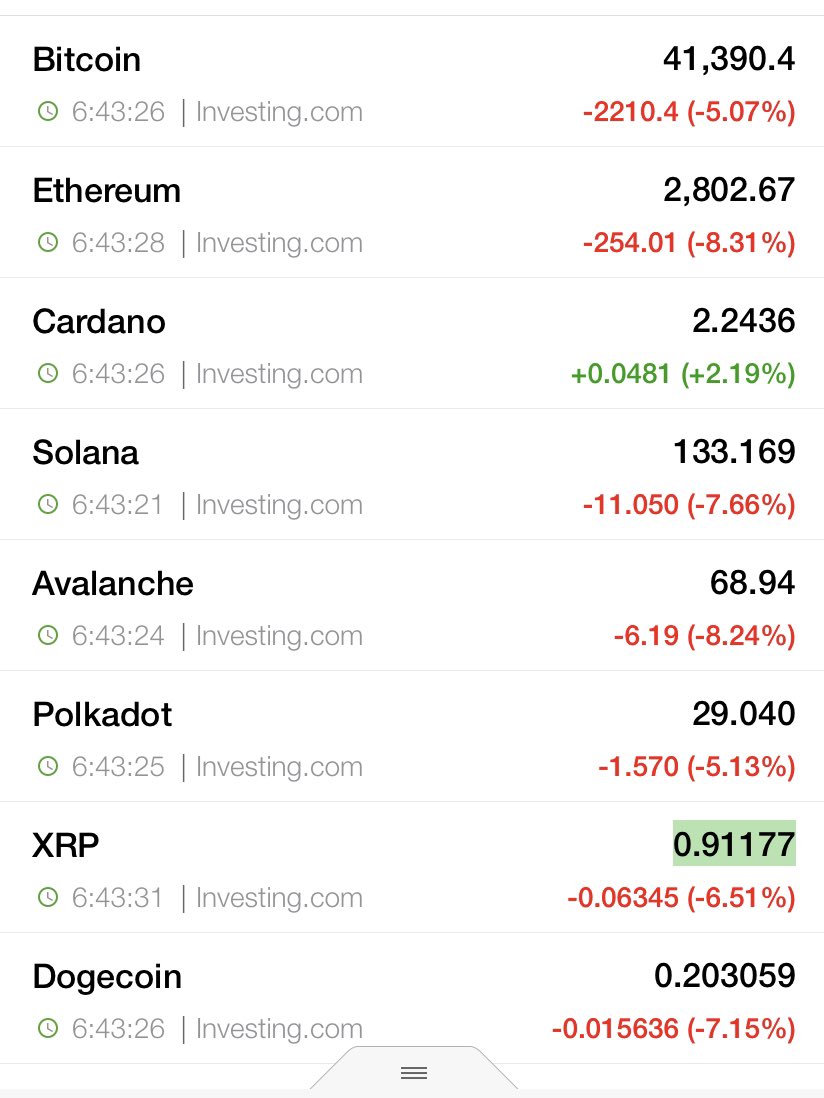 Steph_Lewicky's tweet photo. #crypto 🤮 on same old #china news
#dogecoin #Bitcoin #Ethereum https://t.co/JplpNBg0jX
