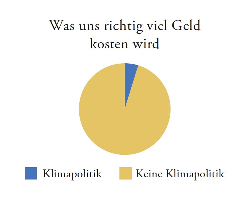 #Klimastreik