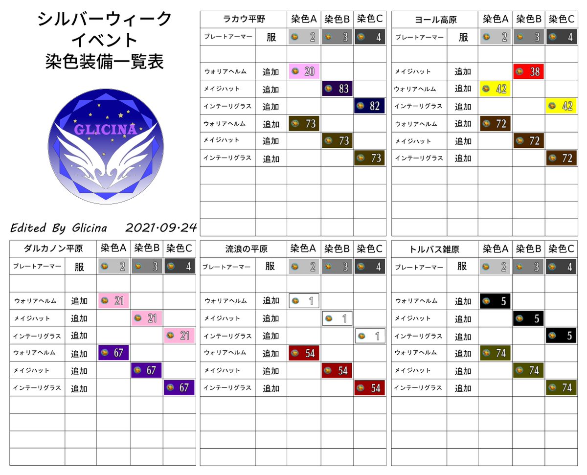 Glicina グリシーナ トーラム トーラムオンライン シルバーウィークイベント 銀コリン染色装備一覧表できました ヨールとダルカノンのプレアマに関しては ほかの３箇所からの予測になります 誤りがありましたらご指摘くださいますよう お願い