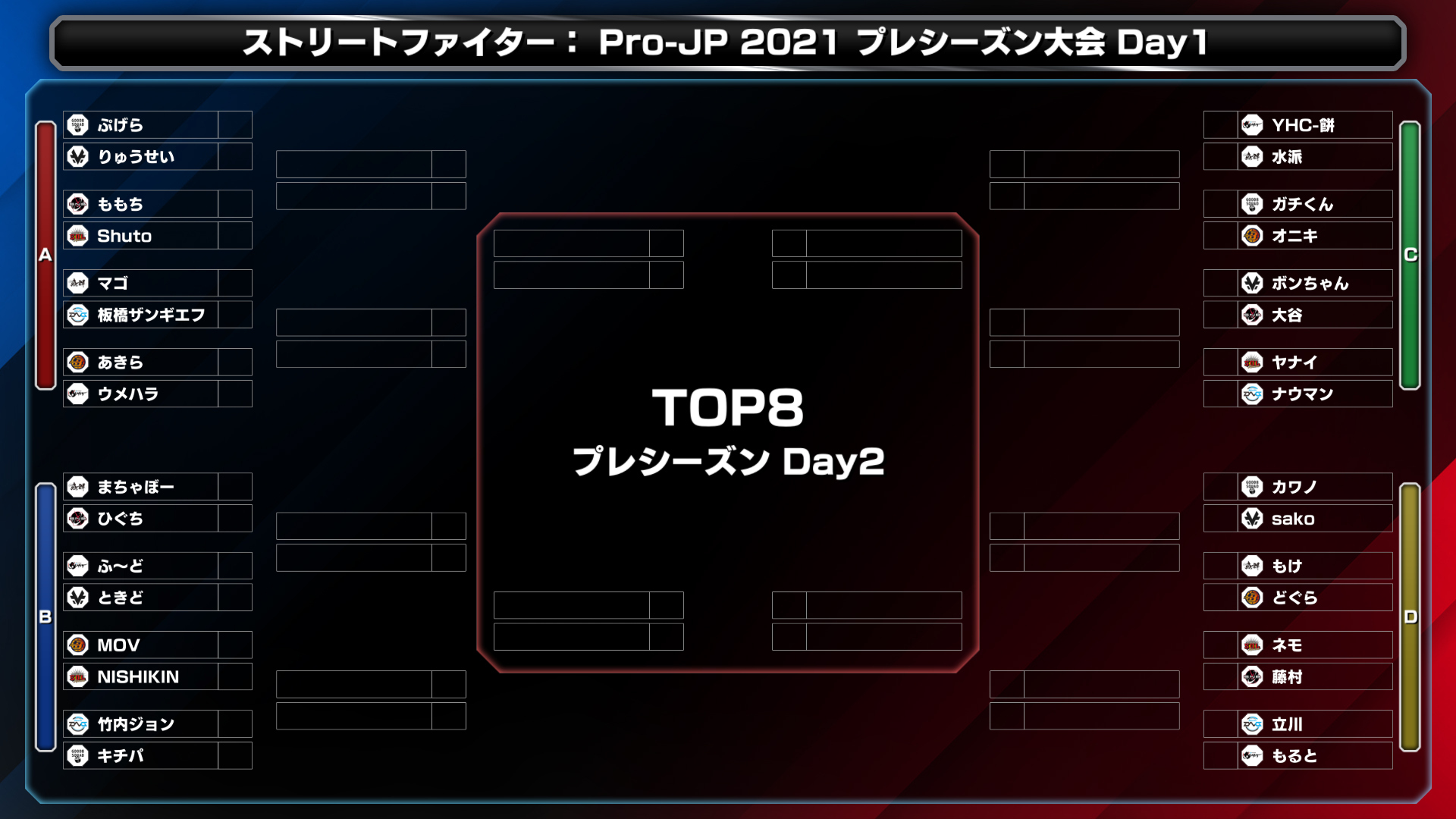 Capcom Esports Aブロック ぷげら Pgr Pgr Vs りゅうせい Ryusei Carl ももち Momochi212 Vs Shuto Shuto Axiz マゴ Magotto3 Vs 板橋ザンギエフ Itazan Kuma あきら Akiradayooooo Vs ウメハラ Daigothebeastjp Twitter