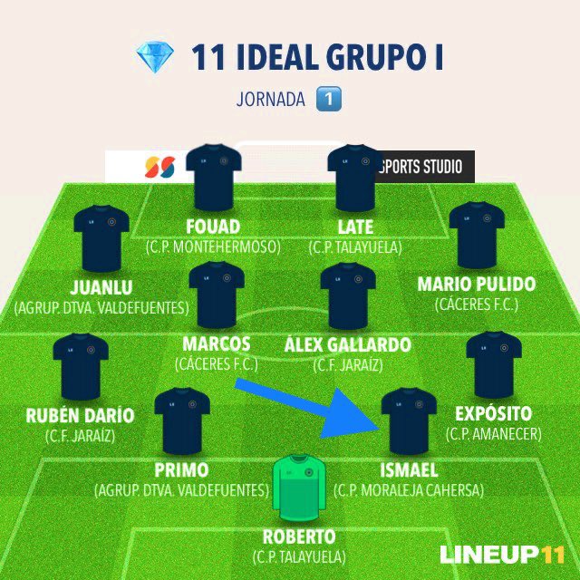 Dos de los nuestros en los 11 ideal de la pasada jornada, en distintos portales del Grupo I de la #PrimeraExtremeña!👏🏻🤩👏🏻
 
<a href="/conel_1_jimenez/">Jimenez</a> 

#IsmaelMoreno
.
Enhorabuena equipo, porque esto es cosa de todos!👏🏻⚽️👏🏻
.
VamooosssCp!!⚪️⚫️
.
#AupaMoraleja💚🖤💚