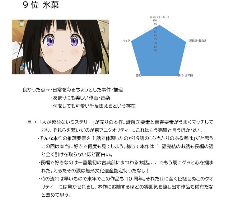 氷菓 画像 最新情報まとめ みんなの評価 レビューが見れる ナウティスモーション 3ページ目