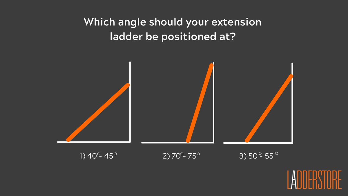 ladderstore's tweet photo. Which angle should your extension ladder be positioned at? 1) 40 - 45 2) 70-75 3) 50 - 55
The answer will be posted on Monday.
https://t.co/PKqh6vypF7
#extensionladder #ladderstore #ladderlife #construction #constructionservices #buildingconstruction #constructionsitelife https://t.co/7ddwzDEpiU