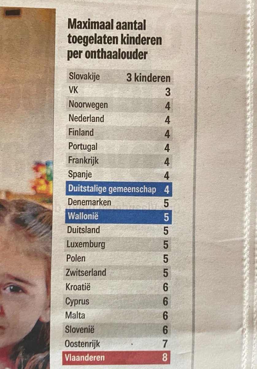 ThomasVdveken's tweet photo. Hier moeten we het toch eens drrringend over hebben mensen. Als papa van jonge kindjes kan ik zeggen: de crèches en onthaalouders verzuipen. Maar het grootste slachtoffer zijn de kinderen. Net zoals de ouderenzorg moet dit beter. Toch? https://t.co/IPumoYOB0o