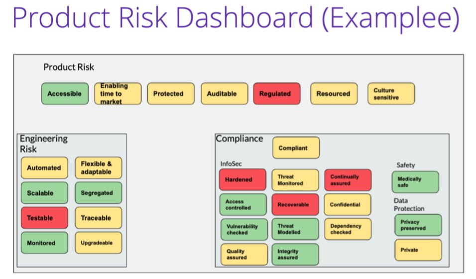 madplatt's tweet photo. @jwgoerlich there are bits and pieces scattered through many of my talks in the past, and partially on my online training (CDL from PracticalDevSecOps) but really need to do something really focused on it. This approach in pics I think works for the "quality-assured" world, but not emergence https://t.co/09BtnQRoib