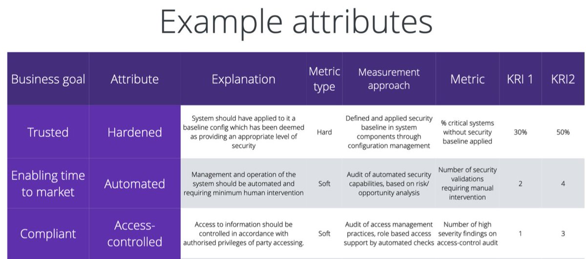 Mario Platt (@madplatt) on Twitter photo <a href="/jwgoerlich/">J Wolfgang Goerlich</a> there are bits and pieces scattered through many of my talks in the past, and partially on my online training (CDL from PracticalDevSecOps) but really need to do something really focused on it. This approach in pics I think works for the "quality-assured" world, but not emergence <a href="/jwgoerlich/">J Wolfgang Goerlich</a> there are bits and pieces scattered through many of my talks in the past, and partially on my online training (CDL from PracticalDevSecOps) but really need to do something really focused on it. This approach in pics I think works for the "quality-assured" world, but not emergence