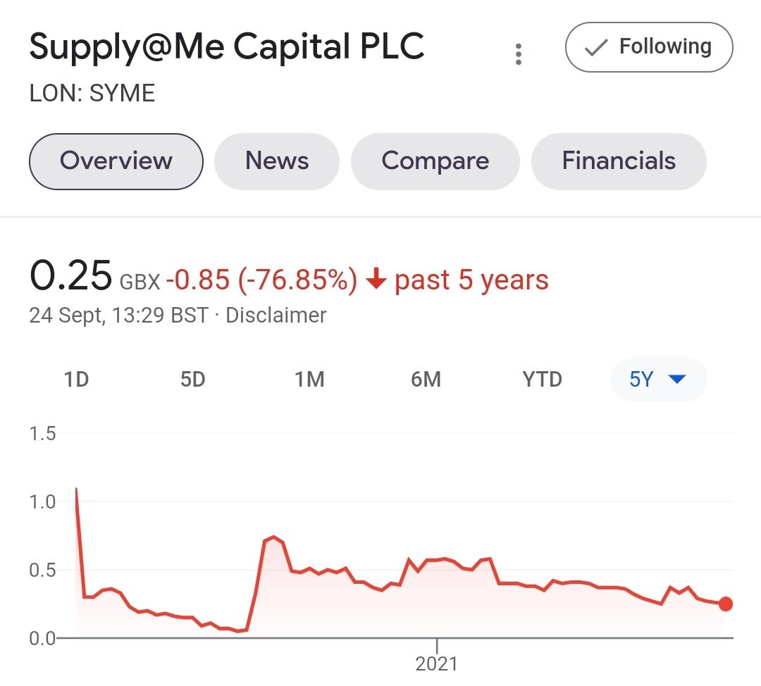 Investing To Retire tweet media