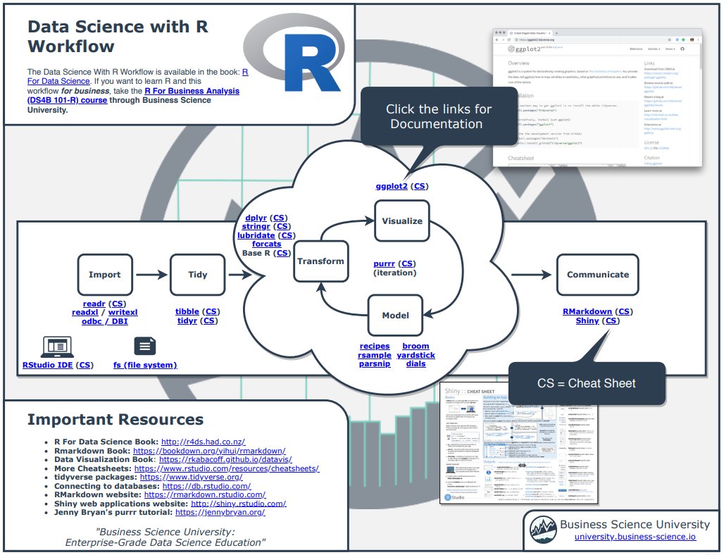 mdancho84's tweet photo. If you want to learn #R, learn the packages in this #cheatsheet. These are my 80/20 tools. https://t.co/Fss6Q9AX1O 

#rstats #datascience https://t.co/whlHBX2B9C