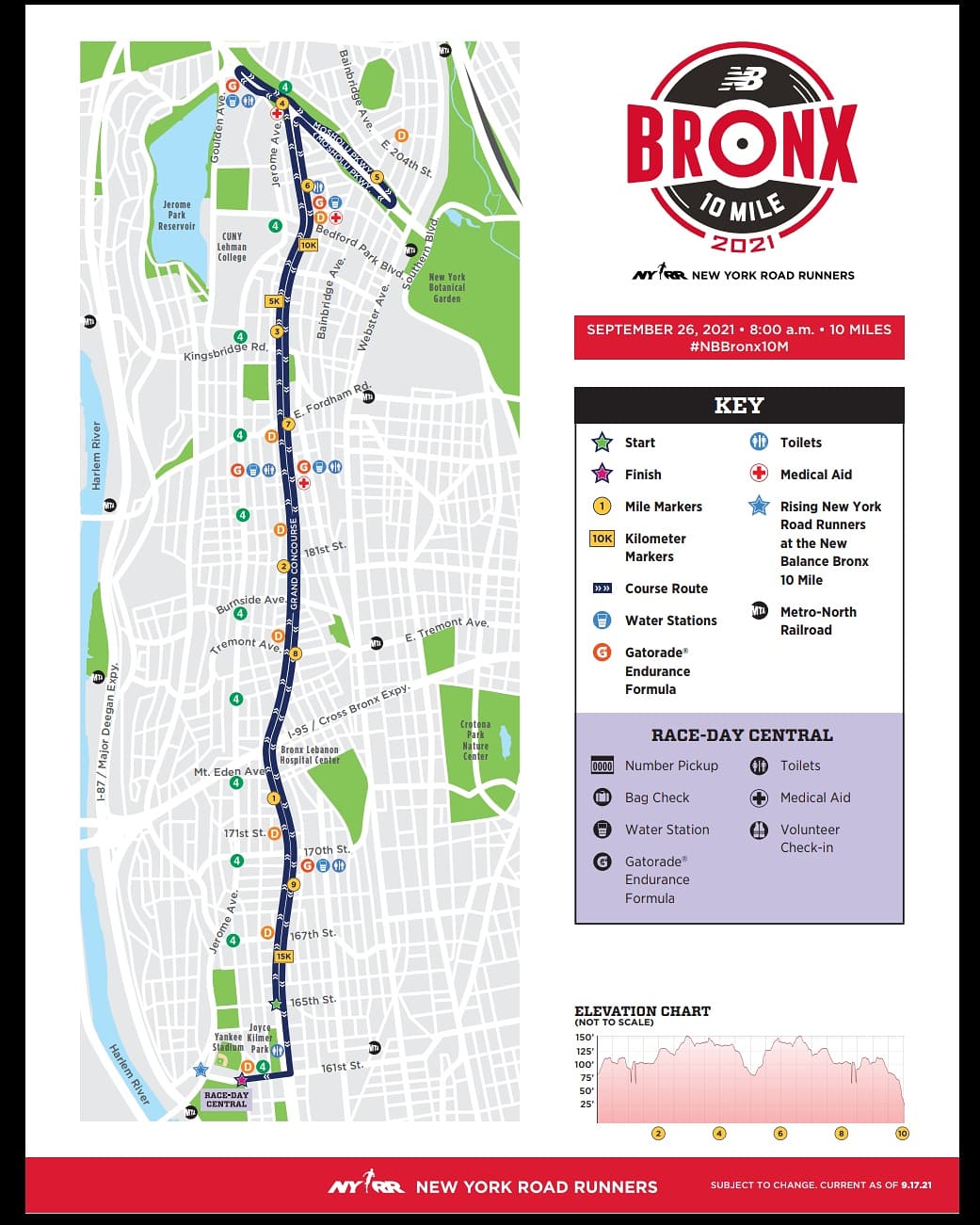 Nyrr bronx 2024 10 mile