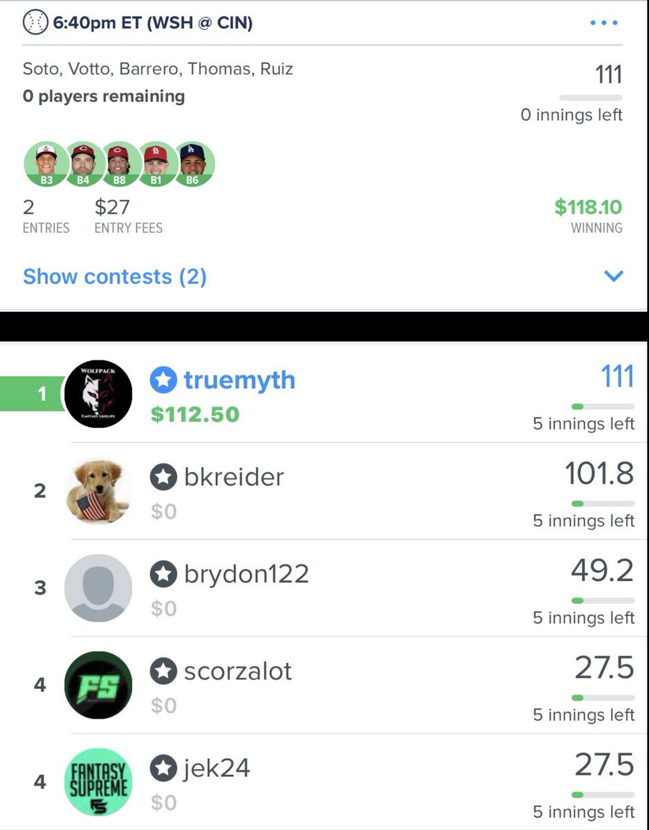 TrueMyth357's tweet photo. Big 5 win day yesterday with @wolfpack_fs. Haters want to say you copy them but clearly if you copied them you would be at the bottom with them. People make crazy accusations when they lose. Stop making excuses and make money. It’s easier to join than run.#DFS #MLB #NFL #fanduel https://t.co/YCSr9vaEj5