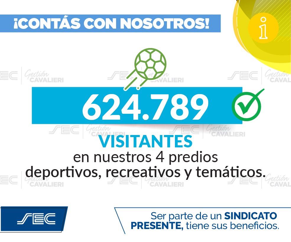 TE BRINDAMOS GRANDES PREDIOS PARA TU ESPARCIMIENTO, EJERCICIO Y DESCANSO 

En el último año 624.789 cros/as visitaron Parque Norte, Club Recreativo Ezeiza, Club Ateneo de la Juventud y Tierra Santa.

Ser parte de un Sindicato presente, tiene sus beneficios.

#SoyComercio #SoySEC