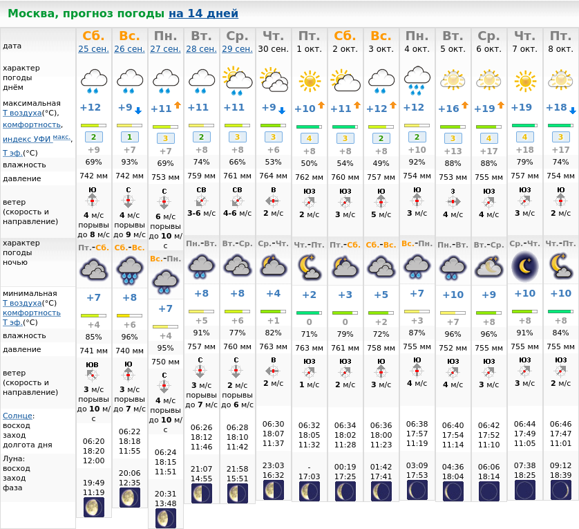 Погода в московском на 3 дня точный