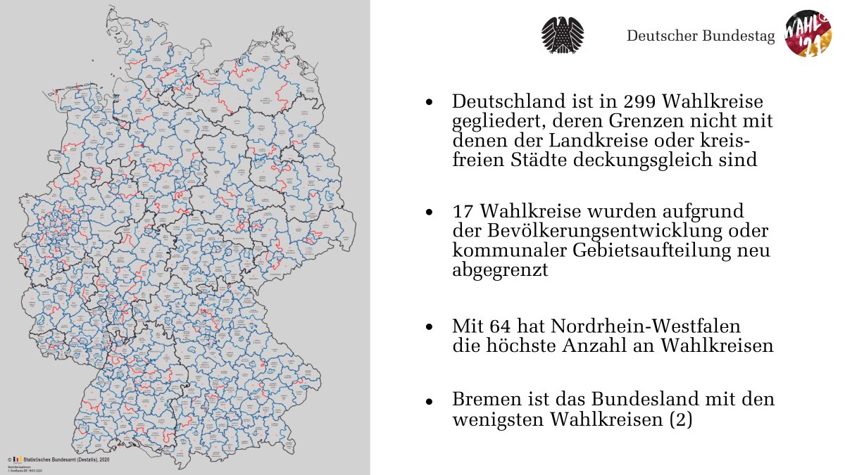 Zu sehen ist eine Karte der Wahlkreise in der Bundesrepublik. in der rechten Bildhälfte stehen ein paar Fakten zu den Wahlkreisen. Demnach ist Deutschland in 299 Wahlkreisen gegliedert, deren Grenzen nicht mit denen der Landkreise oder kreisfreien Städte deckungsgleich sind. 17 Wahlkreise wurden aufgrund der Bevölkerungsentwicklung oder kommunaler Gebietsaufteilungen neu abgegrenzt. Mit 64 hat NRW die höchste Anzahl an Wahlkreisen und Bremen mit zwei die niedrigste. 
