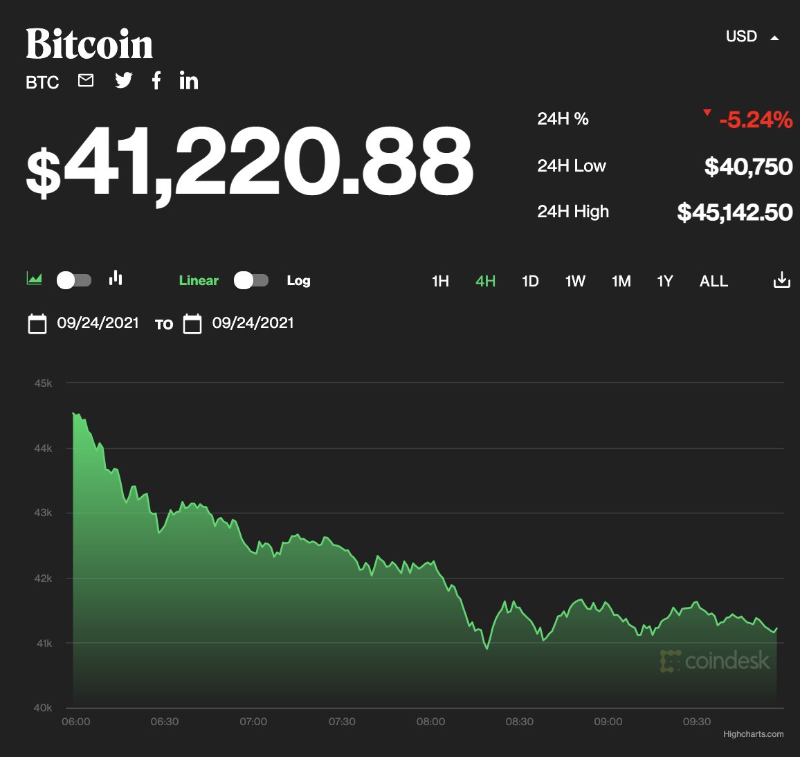 Valor del bitcoin en las últimas 4 horas tras el anuncio de China de  declarar ilegales todas las transacciones con criptomonedas
