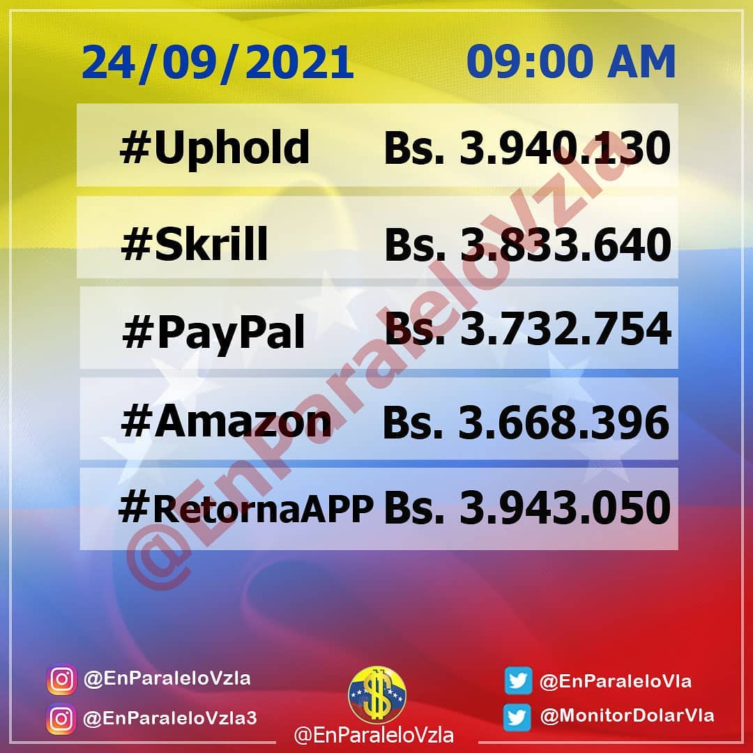 comedia_risas's tweet photo. Actualización:
🗓️ 24/09/2021 
🕒 9:00 AM 
💵 Bs. 4.255.339,87 
🔺 1,33% Bs 80.658,91
#enparalelovzla #monitordolarvzla #monitordolar #dolar #dolarparalelo #dolares #noticias #noticiasvenezuela #bitcoin #remesas #dolarbitcoin #ventasonline #monitorenparalelovzla #enparalelo #dolar https://t.co/Yci85MUGIx