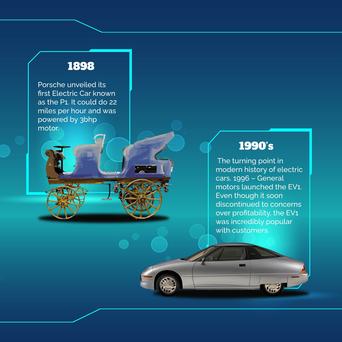 ValerioElectric's tweet photo. EVs have set for over a century of technological breakthroughs. This timeline charts some of the most significant milestones in electrical vehicle evolution. The EVs have evolved to become increasingly efficient, longer-lasting, and smarter. https://t.co/xznqDYm28C