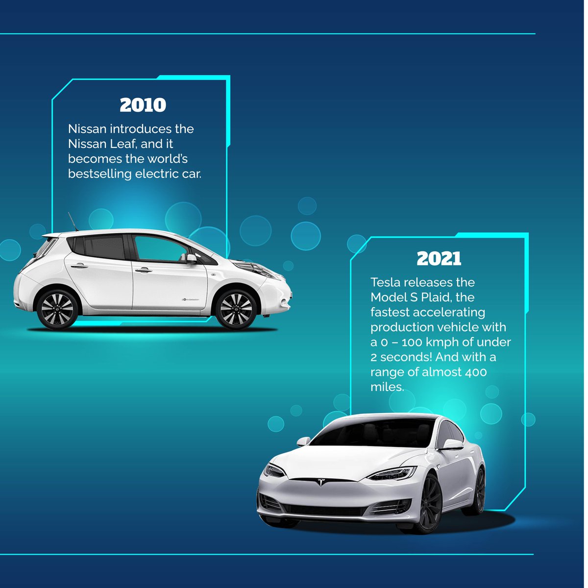 ValerioElectric's tweet photo. EVs have set for over a century of technological breakthroughs. This timeline charts some of the most significant milestones in electrical vehicle evolution. The EVs have evolved to become increasingly efficient, longer-lasting, and smarter. https://t.co/xznqDYm28C