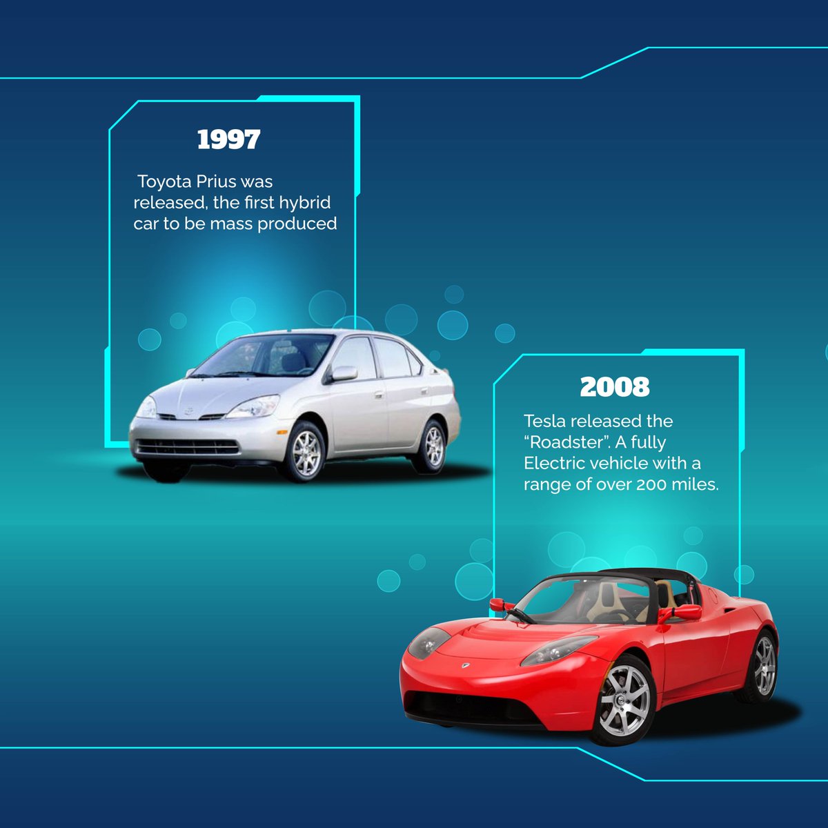 ValerioElectric's tweet photo. EVs have set for over a century of technological breakthroughs. This timeline charts some of the most significant milestones in electrical vehicle evolution. The EVs have evolved to become increasingly efficient, longer-lasting, and smarter. https://t.co/xznqDYm28C