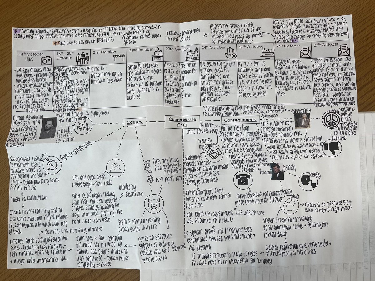 missreardteach's tweet photo. When a visually pleasing resources lives up to its expectations! Amazing work from year 11 looking at the Cuban Missile Crisis this week! #endeavour https://t.co/743zt3TtQ3