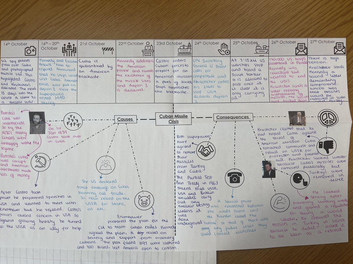 missreardteach's tweet photo. When a visually pleasing resources lives up to its expectations! Amazing work from year 11 looking at the Cuban Missile Crisis this week! #endeavour https://t.co/743zt3TtQ3