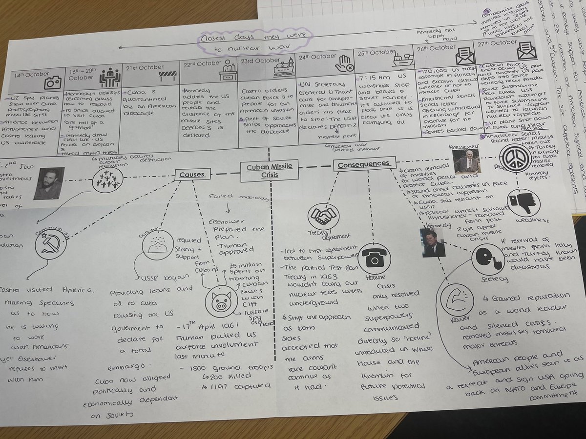 missreardteach's tweet photo. When a visually pleasing resources lives up to its expectations! Amazing work from year 11 looking at the Cuban Missile Crisis this week! #endeavour https://t.co/743zt3TtQ3