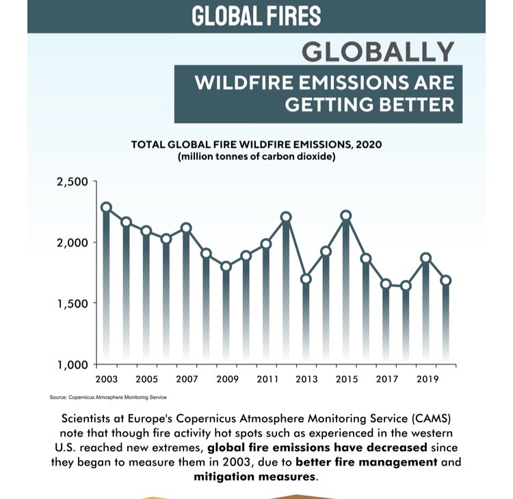 Are wildfires getting worse? Check out our latest infographic for more! #climate #wildfires #climatechange