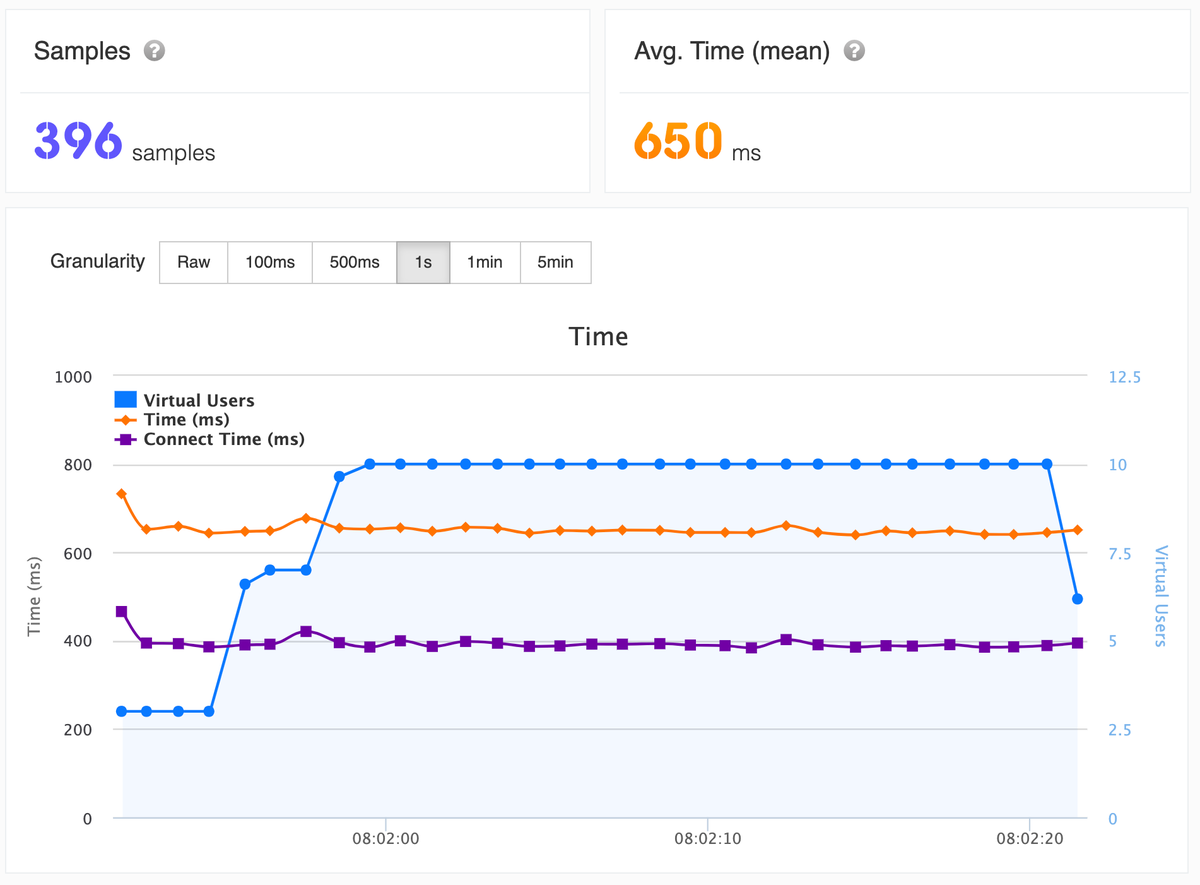 LoadFocus's tweet photo. Load Test Web/Mobile Applications and APIs with thousands of concurrent users

https://t.co/jt3Y2XGjRF

#loadtesting #performancetesting #cloudtest #qa #apitesting #testautomation #testingtools #testing #softwaretester #test https://t.co/L6qXPBvZej