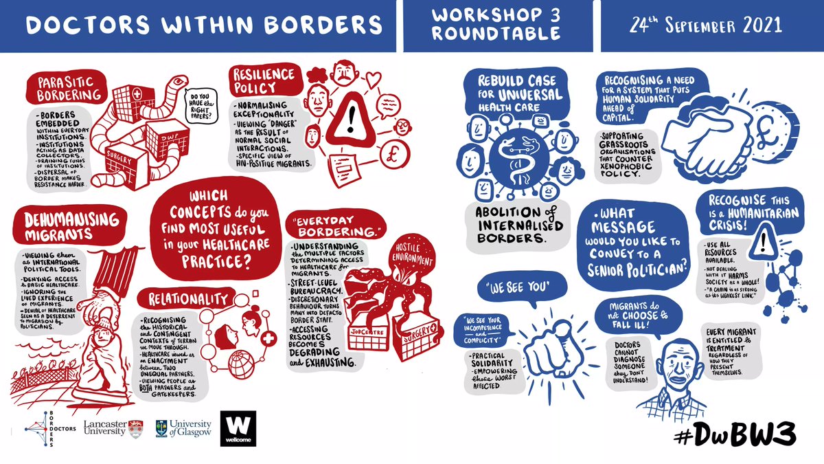 Health Mobilities & Borders tweet media