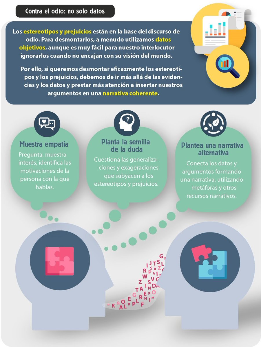 ¿Cómo conseguir que un amigo o un familiar se cuestione sus prejuicios?

Aquí tienes unos consejos que te ayudarán a debatir de forma constructiva:

🧡 No sólo datos
👂 Empatía
🤨 Planta la semilla de la duda
🆕 Propón explicaciones alternativas

🖼️ #BCNvsODI <a href="/bcn_ajuntament/">Ajuntament de Barcelona</a>
