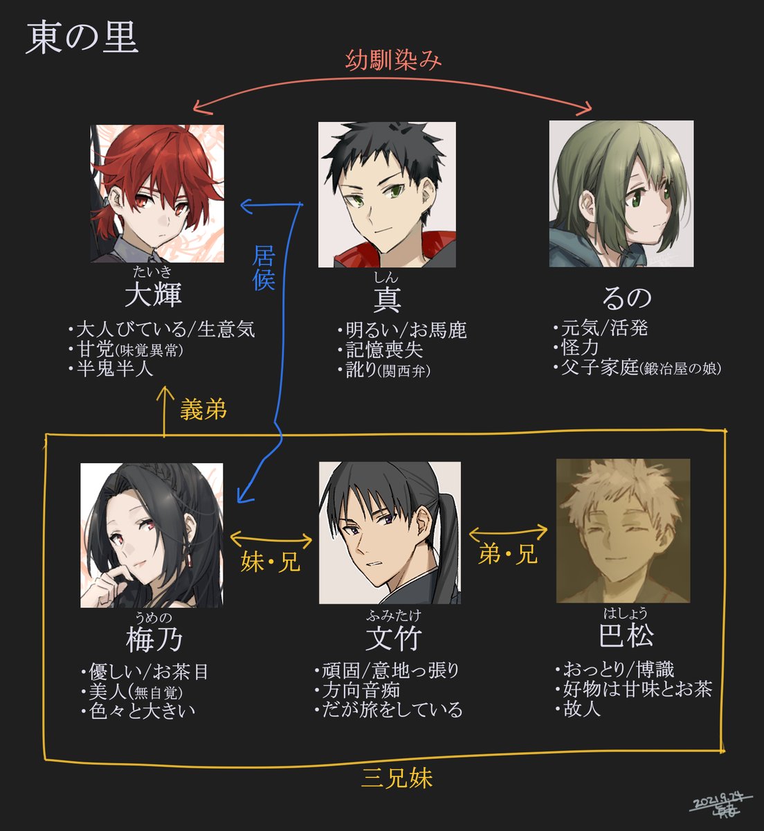 ma6non's tweet photo. 主なうちの子の紹介 https://t.co/GPfvvPtkPO