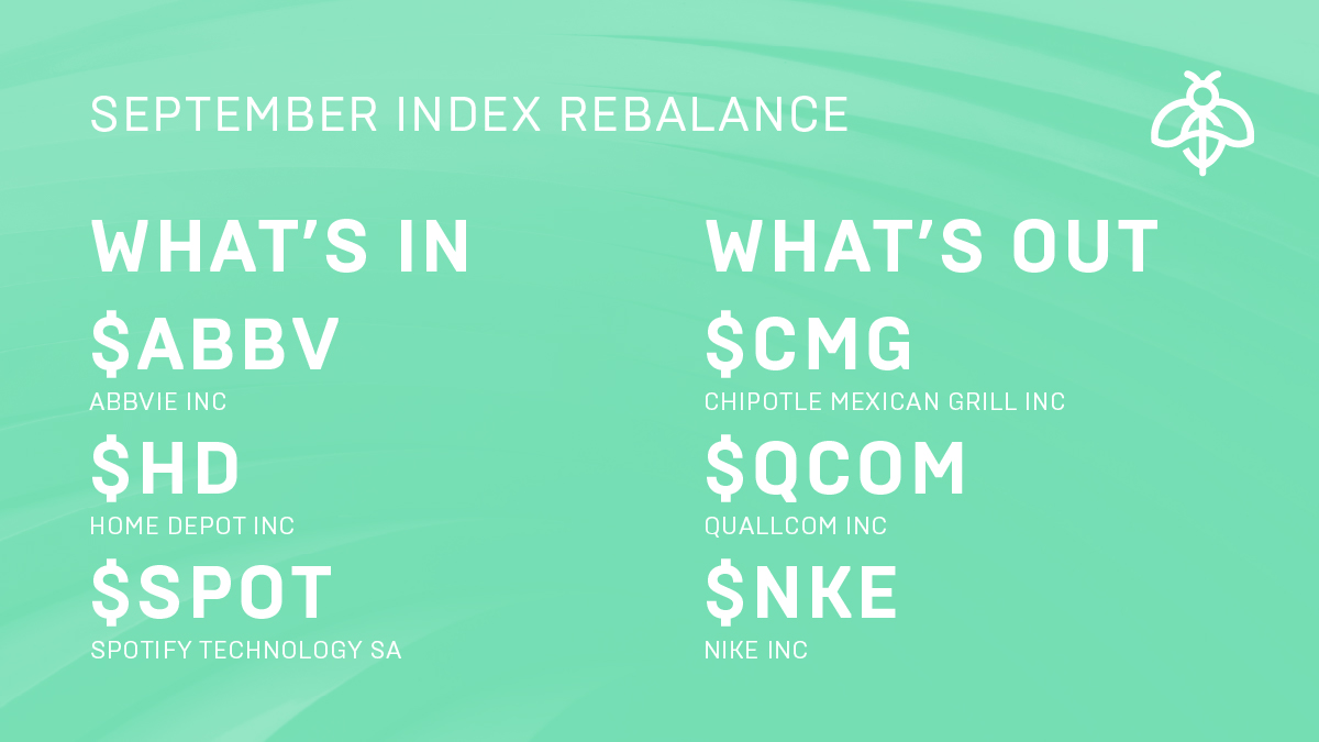 InvestwithBUZZ's tweet photo. ICYMI: The September Rebalance saw 10 new stocks and said goodbye (for now) to 10 others. Follow along to see what's in and out. https://t.co/LcZpN17L5W